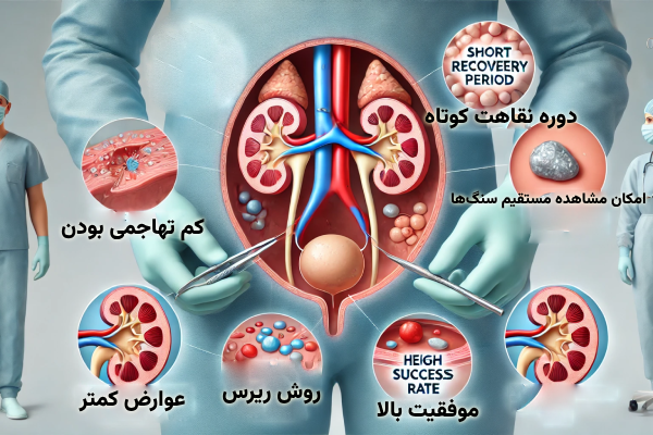 جراحی بسته سنگ کلیه